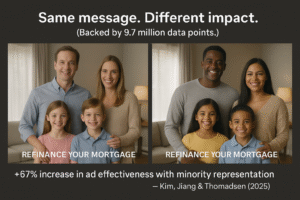 ROI of Representation